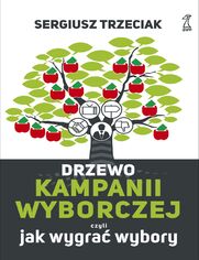 Drzewo kampanii wyborczej czyli Jak wygra wybory